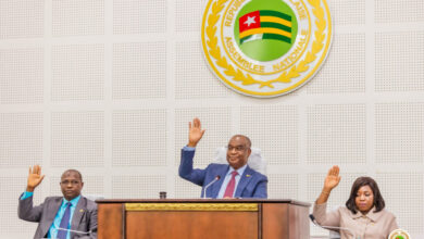 Le budget rectificatif 2025 du Togo a été adopté à 2 436 milliards FCFA, priorisant les dépenses sociales.