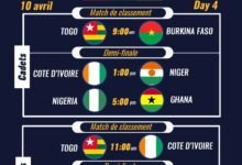 IHF Trophy Togo 2026 : découvrez les demi-finales après une phase de groupes intense avec des matchs décisifs.