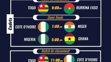 IHF Trophy Togo 2026 : découvrez les demi-finales après une phase de groupes intense avec des matchs décisifs.