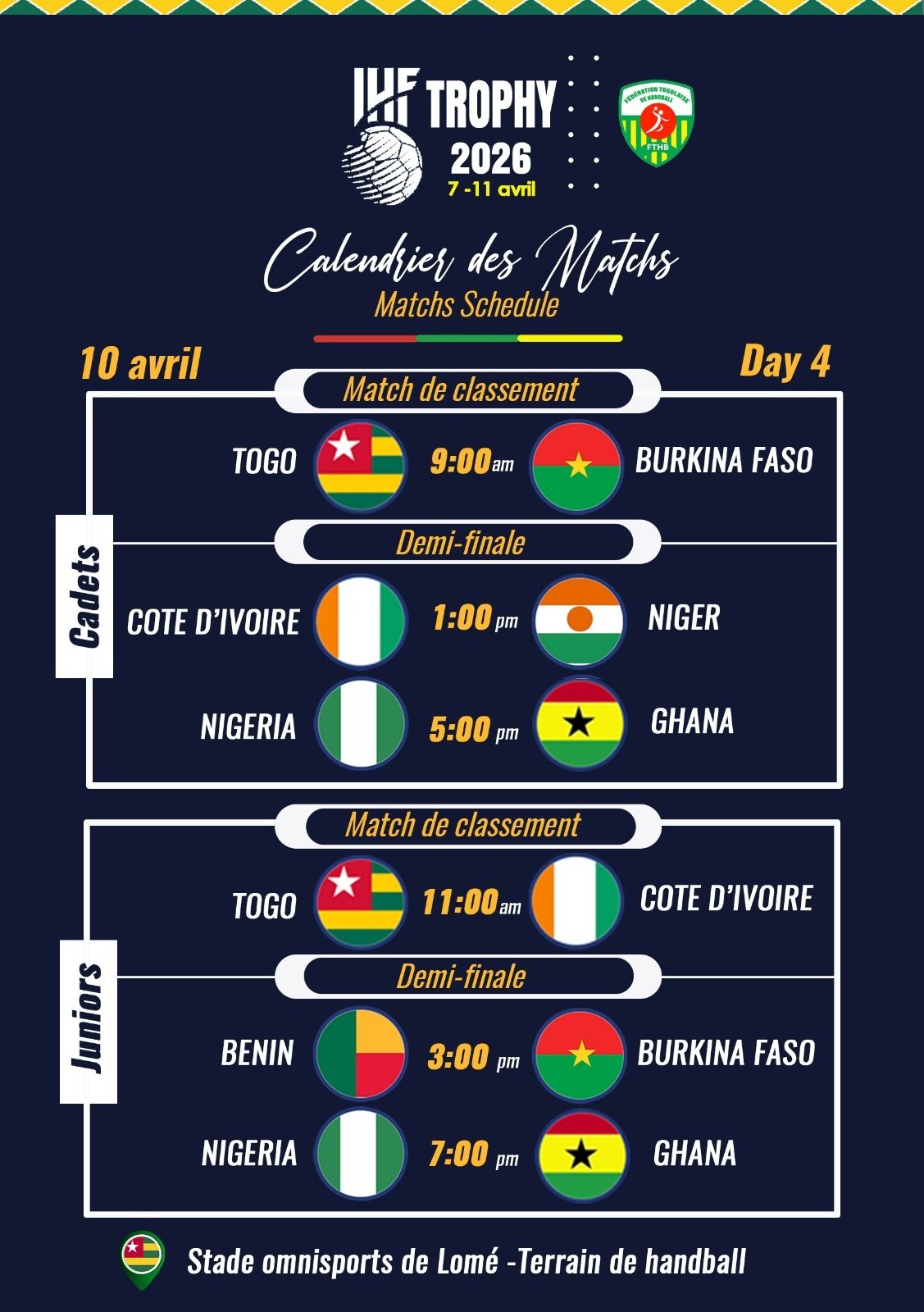 IHF Trophy Togo 2026 : découvrez les demi-finales après une phase de groupes intense avec des matchs décisifs.