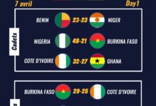 Le IHF Trophy Hommes 2026 a débuté avec des duels fascinants. Ne manquez pas les temps forts de la première journée.