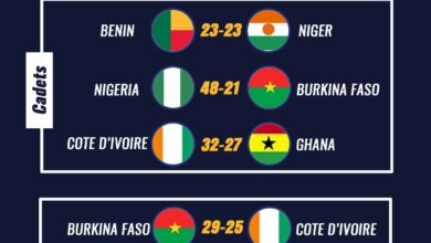 Le IHF Trophy Hommes 2026 a débuté avec des duels fascinants. Ne manquez pas les temps forts de la première journée.