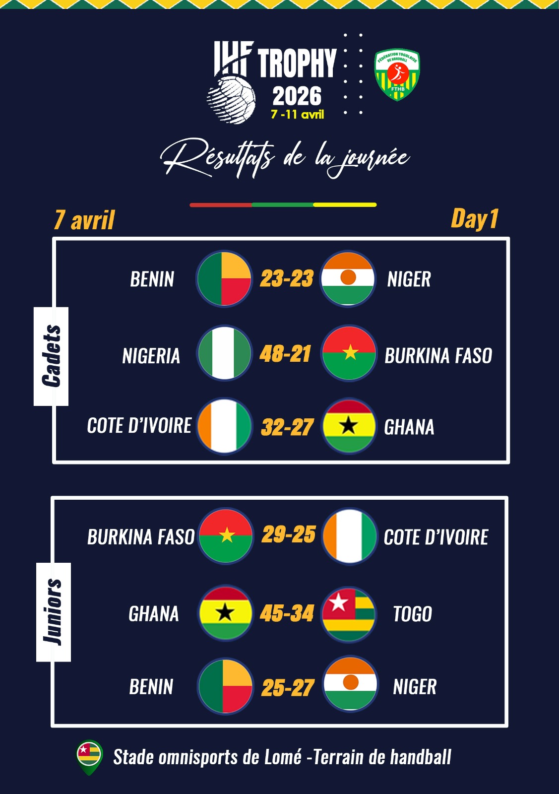Le IHF Trophy Hommes 2026 a débuté avec des duels fascinants. Ne manquez pas les temps forts de la première journée.