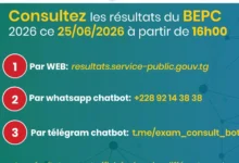 Résultats BEPC 2026 au Togo disponibles ce 26 juin. Consultez-les par web, WhatsApp ou Telegram en toute simplicité.