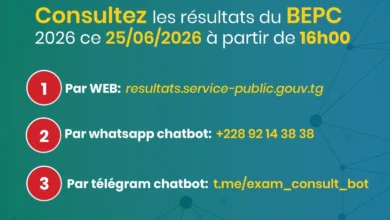 Résultats BEPC 2026 au Togo disponibles ce 26 juin. Consultez-les par web, WhatsApp ou Telegram en toute simplicité.